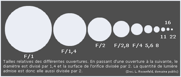 diagrame-ouverture.gif