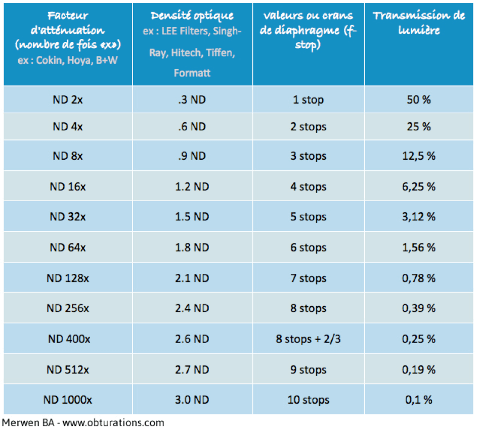 Utilisation Des Filtres ND Pour La Photo De Paysage L heure Bleue Utilisation Des Filtres ND Pour La Photo De Paysage L heure Bleue